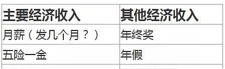 职场谈判（解读薪资谈判的关键技巧）  第2张