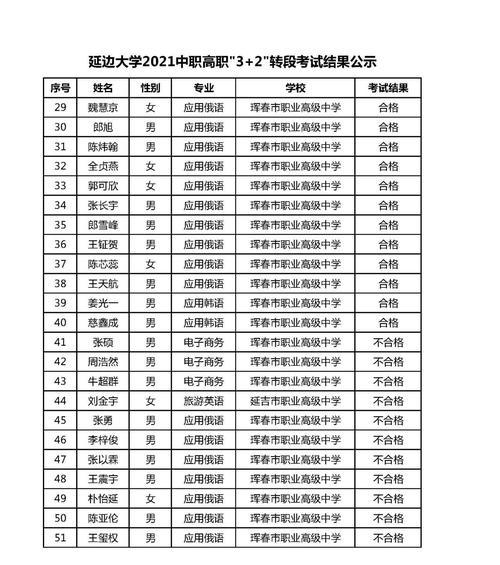 二本美术生能够考取的大学及专业选择  第2张