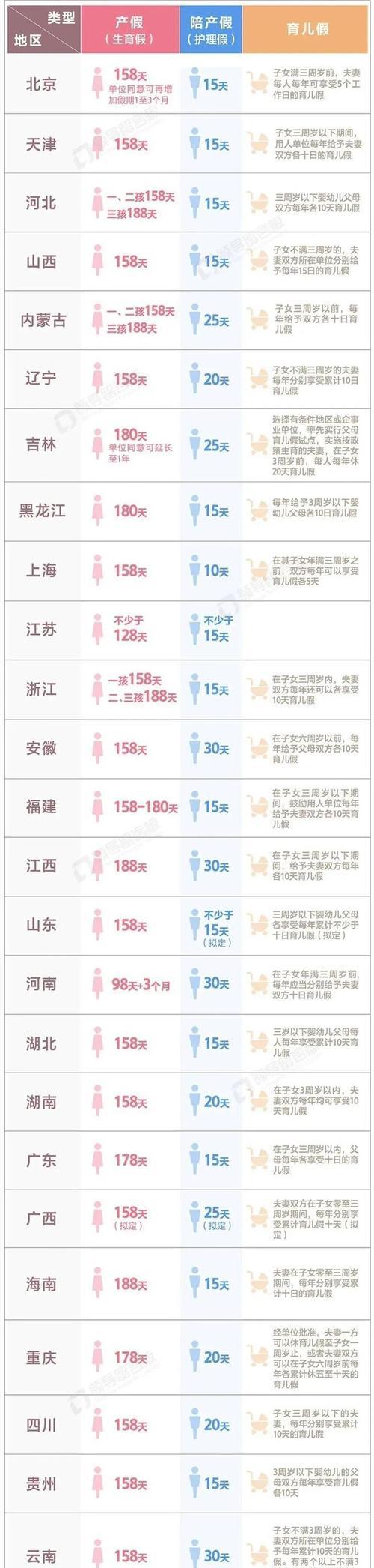 2024年产假工资如何计算（详解2024年产假期间的工资计算方法及相关要点）  第1张