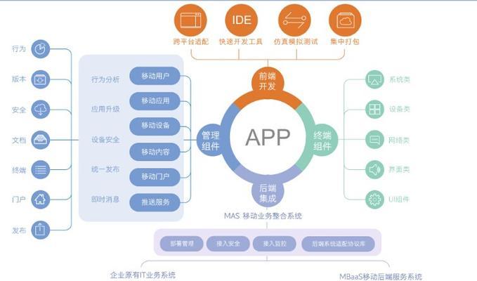 安卓手机app开发软件的选择与使用（从初学者到专业开发者）  第3张