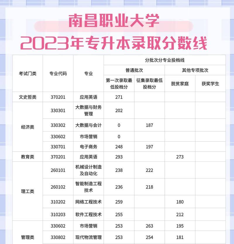 中国专升本院校全面解析（了解中国专升本院校的历史和现状）  第2张