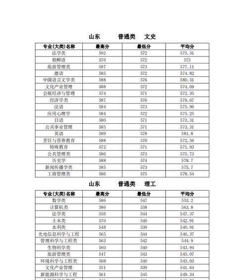 体育大学录取分数线分析（探究体育大学录取分数线的背后）  第1张