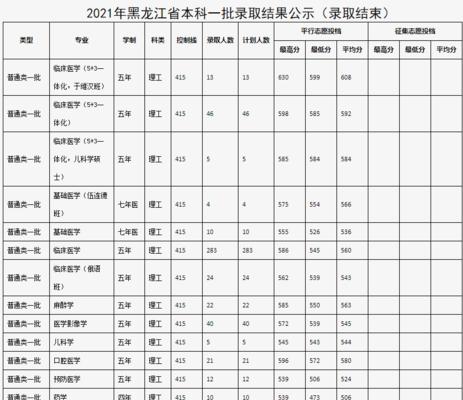 体育大学录取分数线分析（探究体育大学录取分数线的背后）  第3张