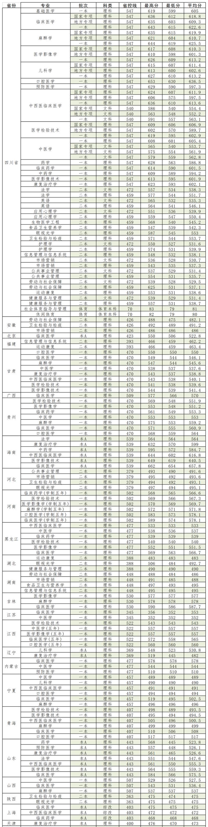 体育大学录取分数线分析（探究体育大学录取分数线的背后）  第2张