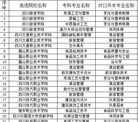 西南石油大学——培育优秀人才的摇篮（探索实践与创新）  第2张