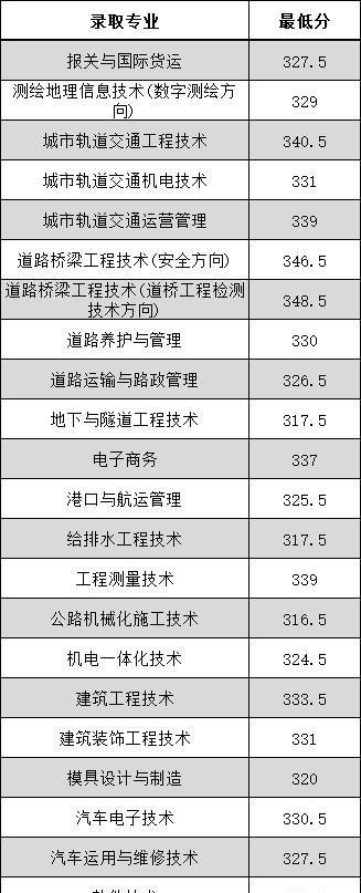 全国职业院校排名前十，揭秘职业教育之精英（全国职业院校排名前十名单发布）  第3张