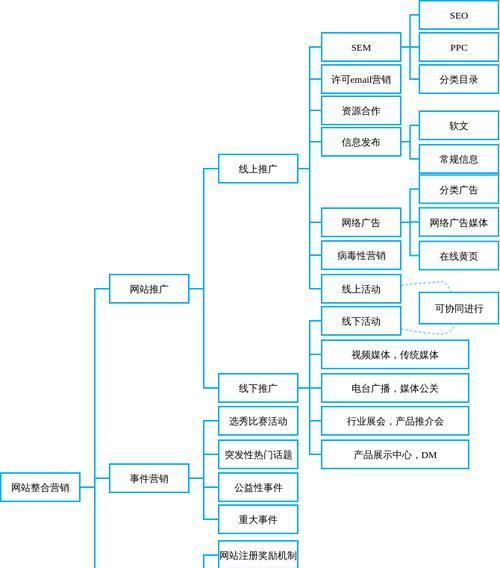 HTML成品网站的特点与应用（探究HTML成品网站的优势和适用场景）  第2张