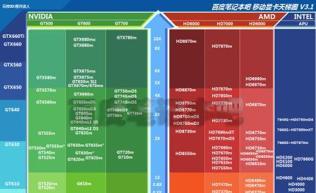 显卡排名品牌大揭秘（揭示显卡市场的领导品牌以及消费者选择的关键因素）  第1张