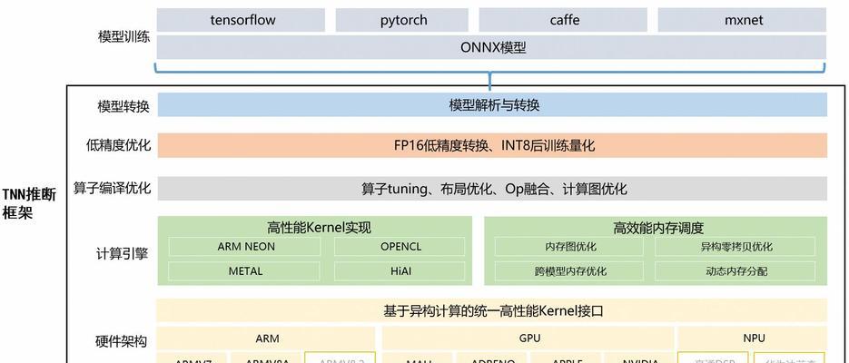 探索Web前端三大主流框架（框架概述及关键特点）  第1张