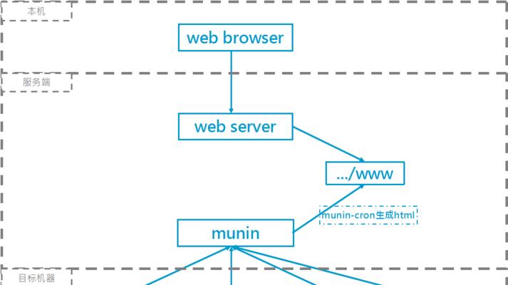 Linux系统安装步骤详解（从准备工作到系统配置）  第1张