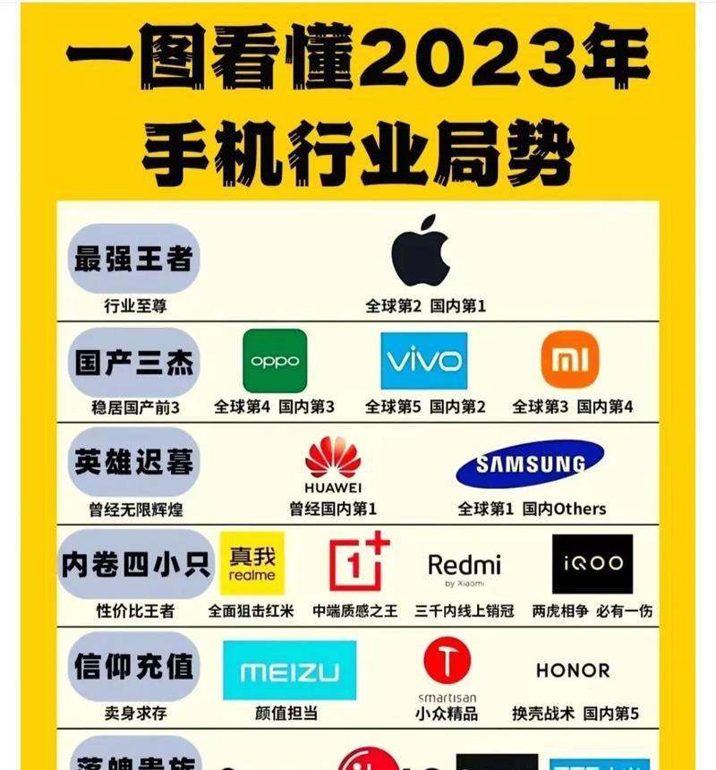 2024年的iOS游戏排行榜揭晓（畅游未来）  第3张