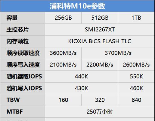 Win10固态512分区教程（固态硬盘的优化及分区方式详解）  第2张