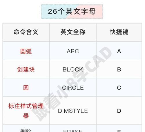 复制粘贴快捷键的使用技巧（掌握这些快捷键）  第2张