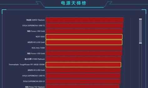 最新天梯排行显卡的性能与竞争力分析（探究当下显卡市场的热门选择）  第3张