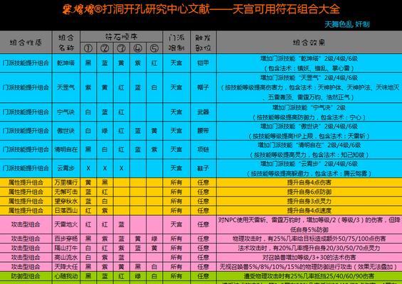 梦幻西游符石组合表大全加技能，帮你打造最强角色（探索符石组合与技能搭配的奥秘）  第2张