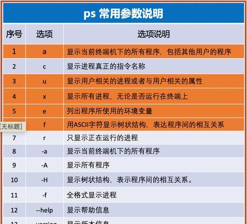 Linux常用命令及用法（掌握Linux命令行）  第2张