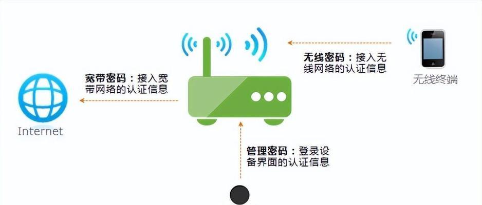 手机管理WiFi踢人软件的使用指南（一键踢人）  第1张