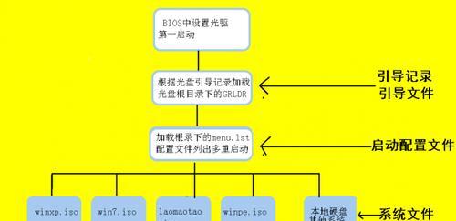 光驱安装系统的步骤及注意事项（简单教你如何利用光驱安装操作系统）  第1张