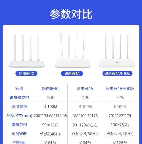 如何选择速度快的路由器？  第3张