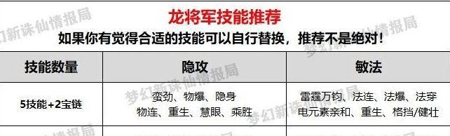 《新诛仙手游攻略大全》（掌握一切）  第2张