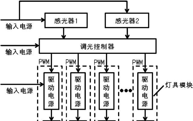 探索如何调整Win10烟雾头的清晰度（提升系统显示效果）  第2张