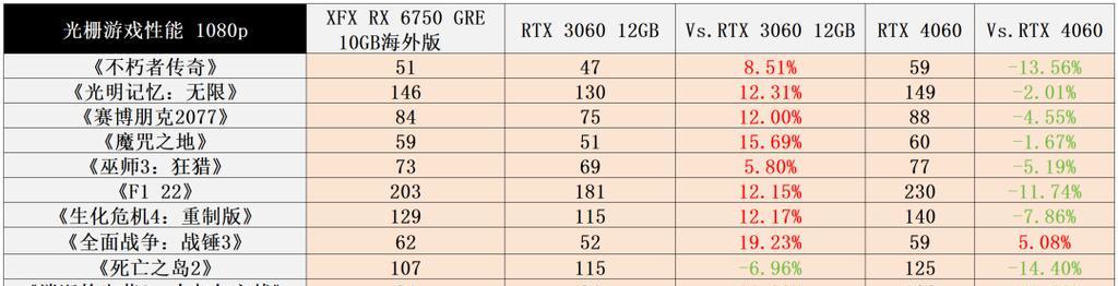 2024显卡性能排行榜发布（全面解读2024年度显卡性能排行榜）  第3张