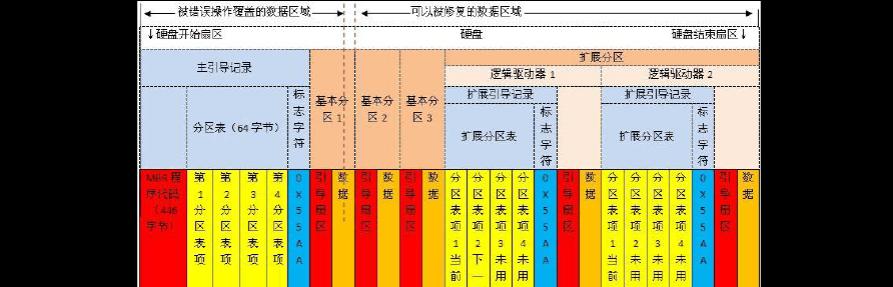 电脑硬盘分区合并的方法与步骤（快速合并硬盘分区）  第1张