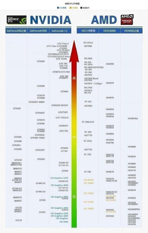 如何查看电脑显卡型号（一步步教你轻松找到电脑显卡型号）  第2张