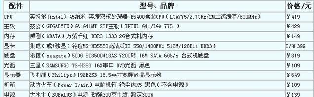 如何根据组装电脑配置清单表选择最适合的电脑配置（以组装电脑配置清单表为主要参考）  第3张