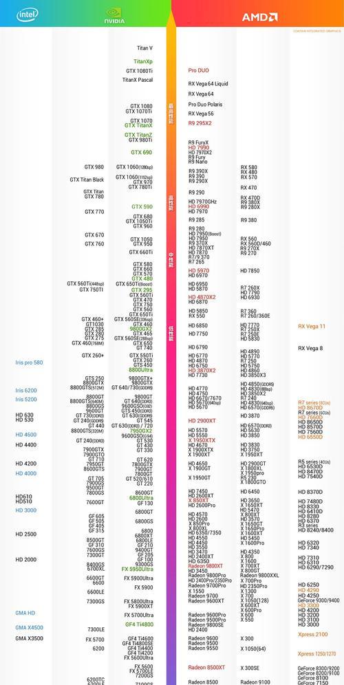 2024年最新笔记本电脑性能排行榜揭晓（探索笔记本电脑市场中的性能巨擘）  第3张