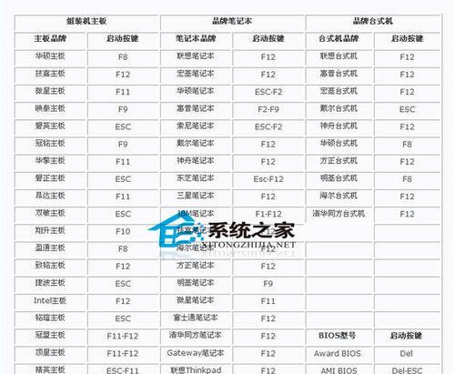 深入了解笔记本进入BIOS的几种方法（笔记本进入BIOS的方法及步骤详解）  第3张