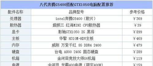 掌握电脑配置基本知识，让你的电脑更高效（解读电脑硬件配置和优化方法）  第1张