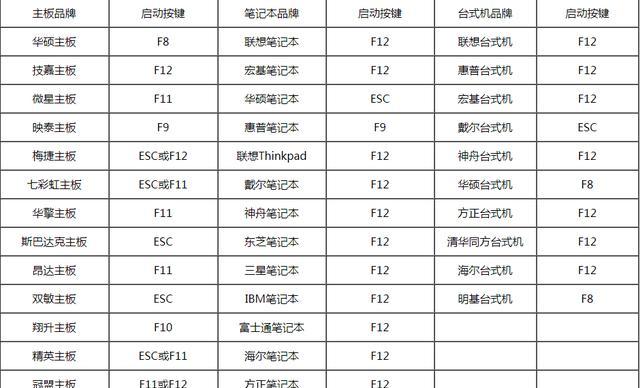 如何通过HP进入BIOS设置U盘启动顺序（简单教程帮助您轻松设置HP电脑U盘启动顺序）  第1张