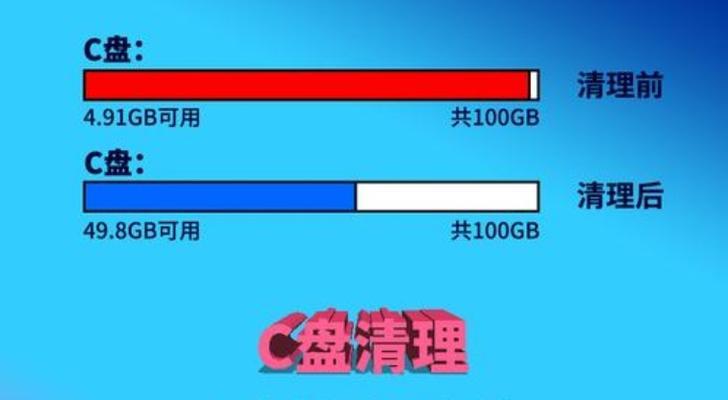 笔记本电脑C盘格式化的影响与注意事项（了解格式化的含义与步骤）  第3张