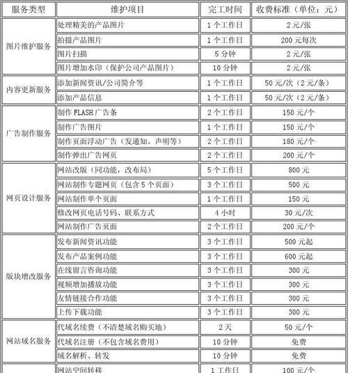 个人网站的建设费用及优化技巧（探讨个人网站建设的经济成本以及提升网站可见性的技巧）  第2张