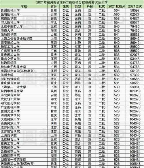 北京二本大学排名一览表  第2张