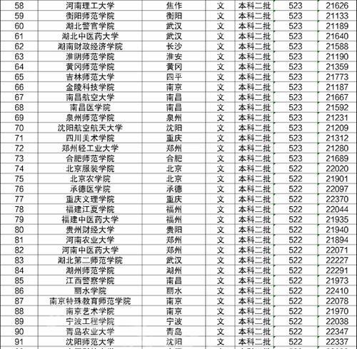 北京二本大学排名一览表  第1张