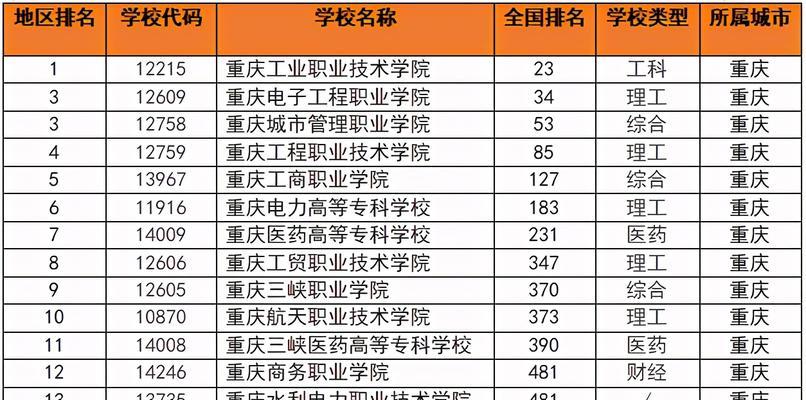 全国最好的大专院校盘点（探寻中国顶尖大专院校及其特点）  第1张