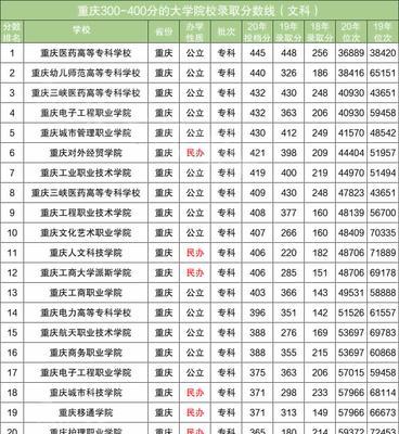 全国最好的大专院校盘点（探寻中国顶尖大专院校及其特点）  第3张