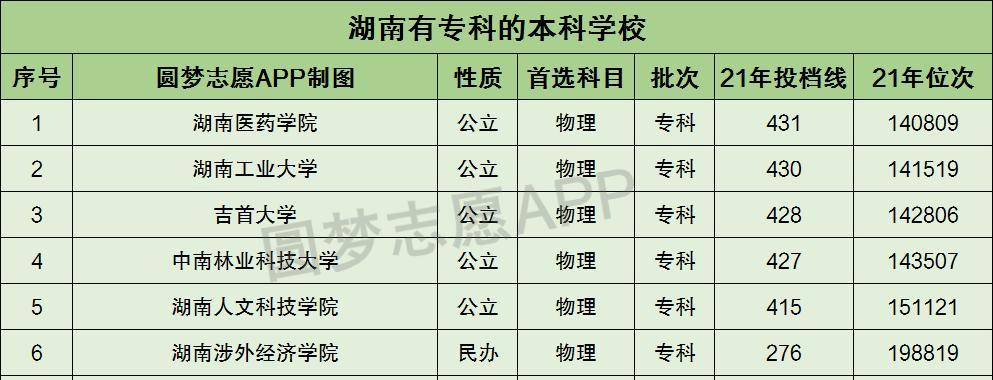 全国最好的大专院校盘点（探寻中国顶尖大专院校及其特点）  第2张