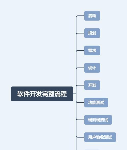 手机App软件开发的最佳编程语言（选择合适的编程语言是成功的关键）  第2张