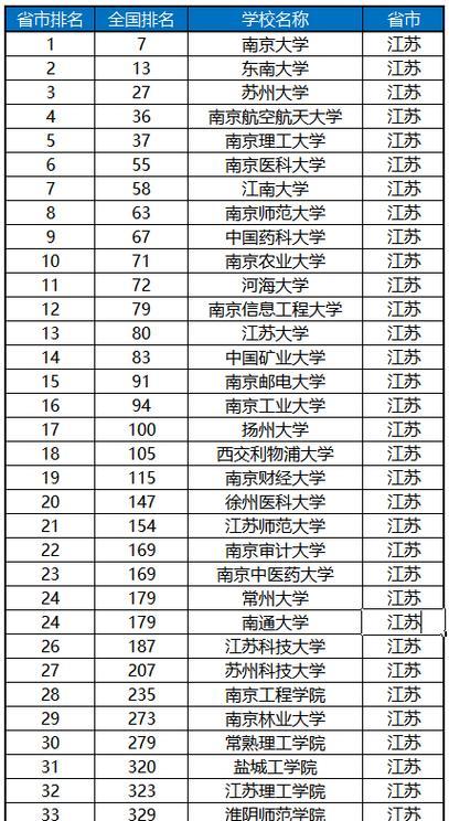 江苏省公办专科学校排名榜发布（江苏省公办专科学校综合排名）  第2张