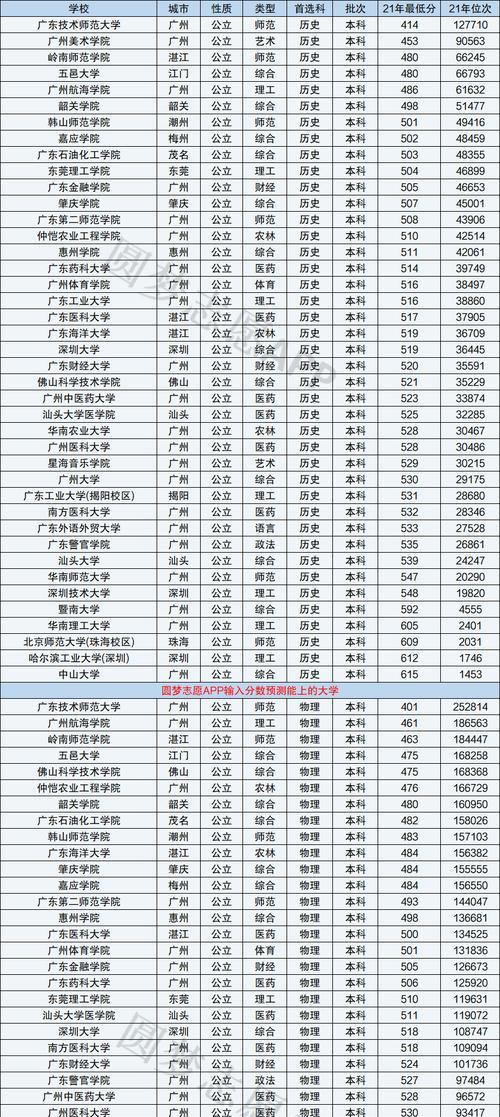 广西录取分数线最低的大学排行榜（揭秘广西录取分数线最低的大学）  第1张