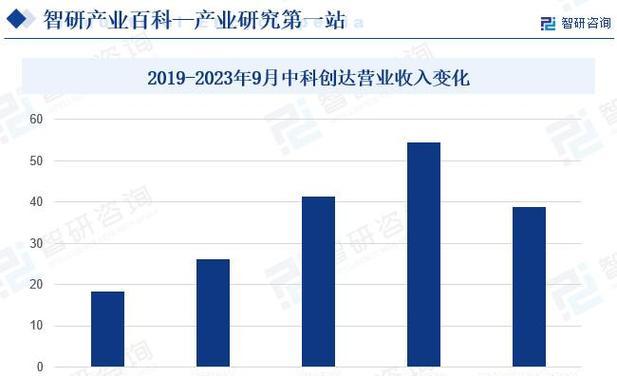 网络销售平台软件的选择与应用（优选最适合的软件方案）  第3张