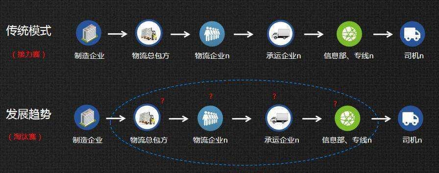 网络销售平台软件的选择与应用（优选最适合的软件方案）  第2张