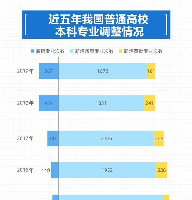 经济学类专业的大学选择（探索经济学领域的知识殿堂）  第1张