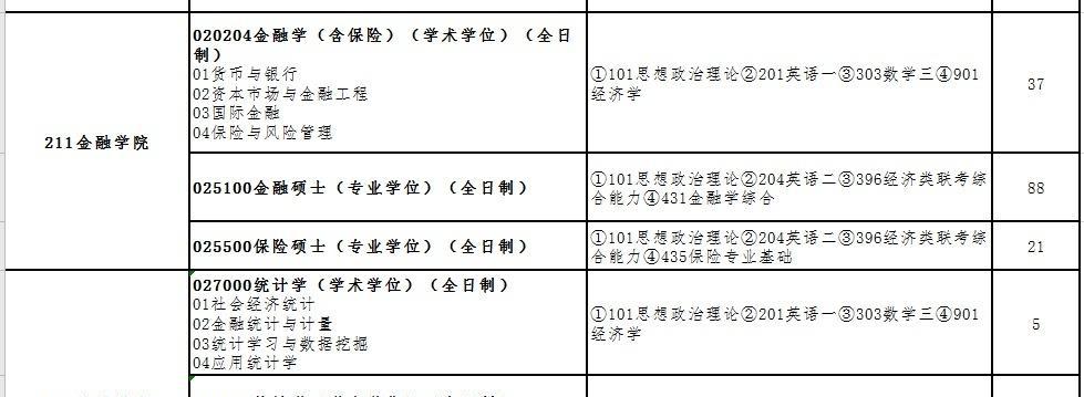 经济学类专业的大学选择（探索经济学领域的知识殿堂）  第3张