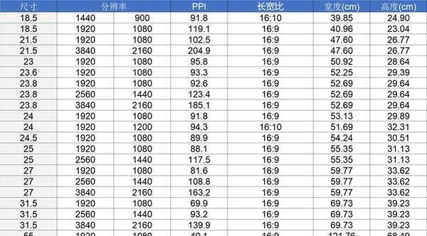 如何合理分配电脑C盘空间（选择适合的C盘分区大小优化电脑性能）  第1张