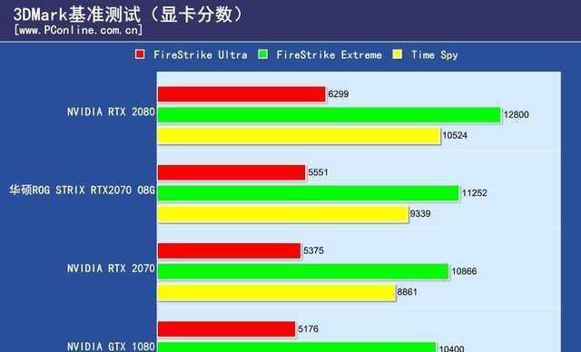 如何通过BIOS设置显卡频率来提升性能（解锁显卡潜力）  第3张