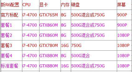 打造顶尖笔记本电脑配置，让你畅享极致体验（以最佳配置单搭建高性能笔记本电脑）  第1张